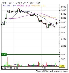 Antalis International : rewarded “Gold” by EcoVadis28/11/2017 - PDF - 346.15 Ko | 4-Traders | EcoVadis Customer Success Stories | Scoop.it