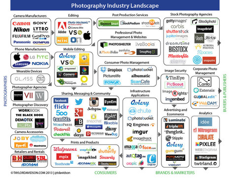 The Landscape of the Photography Industry [INFOGRAPHIC] | I didn't know it was impossible.. and I did it :-) - No sabia que era imposible.. y lo hice :-) | Scoop.it