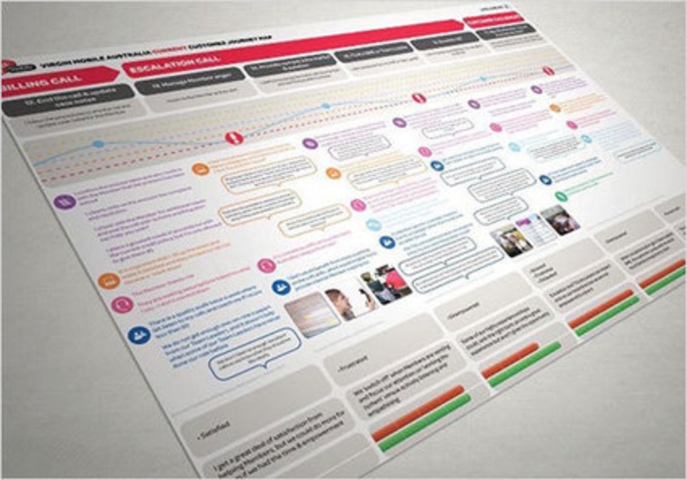 All You Need To Know About Customer Journey Mapping - Smashing Magazine | Marketing de contenidos, artículos seleccionados por Eva Sanagustin | Scoop.it