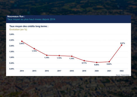 Dette des collectivit&eacute;s : le taux moyen des nouveaux emprunts a d&eacute;pass&eacute; 2% en 2022 | Veille juridique du CDG13 | Scoop.it