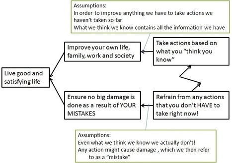 &ldquo;Never Say I Know&rdquo; and the Limitations of our (Reasonable) Knowledge | Eli &micro;Schragneheim | Theory Of Constraints | Scoop.it