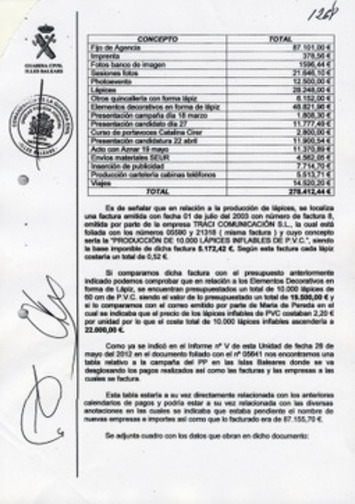 Soynadie @wwwformy: El PP español, es una maquina de recibir dinero ilegal | Partido Popular, una visión crítica | Scoop.it