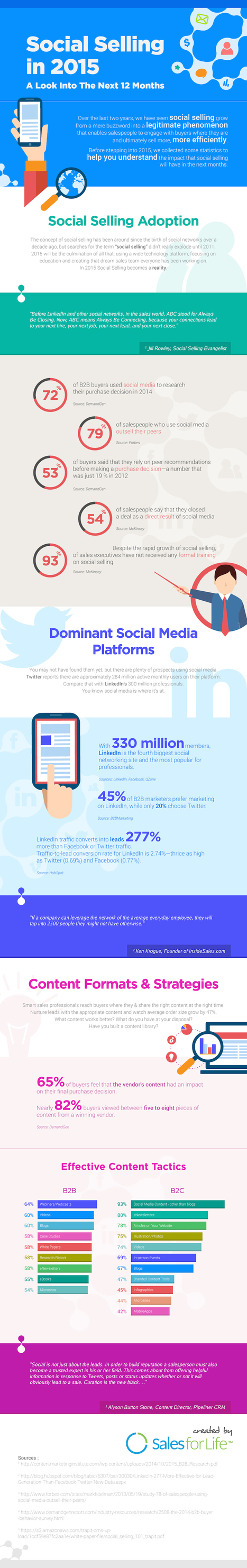 Social Selling in 2015 - A Look into the Next 12 Months [Infographic] - B2B Infographics | The MarTech Digest | Scoop.it