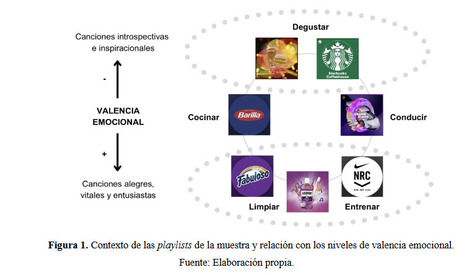 La banda sonora de las marcas. Criterios de curación de las brand playlists de actividad como elemento estratégico de economía de la atención	| Maria Fitó-Carreras, Montserrat Vidal-Mestre, Alfonso... | Comunicación en la era digital | Scoop.it