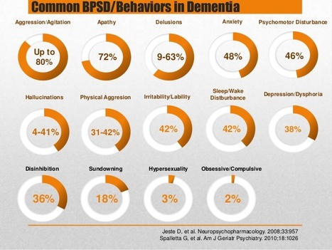 An MDS 3.0 Distressed Behavior in Dementia Indicator (DBDI): A Clinical Tool to Capture Change - Curyto - 2021 - Journal of the American Geriatrics Society - Wiley Online Library | interRAI | Scoop.it