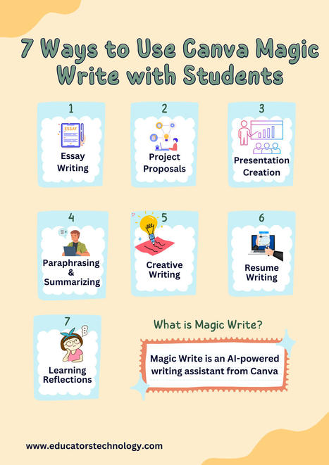 Canva Magic Write: A Great AI Writing Tool for Teachers and Students | Education 2.0 & 3.0 | Scoop.it