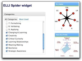 EnquiryBlogger | Learning Emergence | Analytics and data  - trying to understand the conversation | Scoop.it