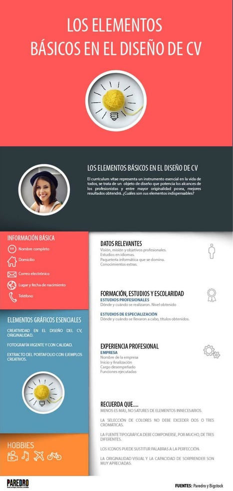 Los elementos básicos en el diseño de un Currículum  | TIC & Educación | Scoop.it