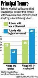 Fear not the principal's office: that's where school success begins | Deseret News | iGeneration - 21st Century Education (Pedagogy & Digital Innovation) | Scoop.it