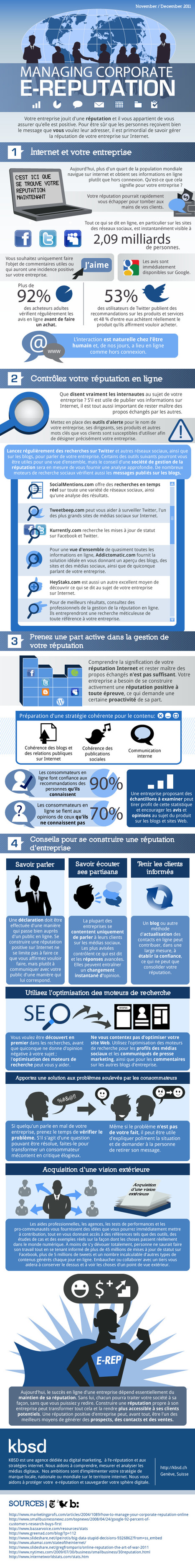 Bien g&eacute;rer la e-r&eacute;putation de son entreprise | Time to Learn | Scoop.it