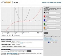 5 graficadores matem&aacute;ticos online | Mentes Liberadas | Mateconectad@s | Scoop.it