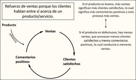 #RRHH Todo lo que nunca te dijeron sobre el sistema empresa. | #HR #RRHH Making love and making personal #branding #leadership | Scoop.it