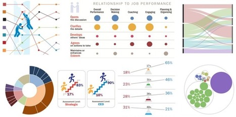 To Become a More Visionary Leader, Become Stronger at Visualization | 21st Century Learning and Teaching | Scoop.it