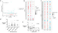 Long-COVID cognitive impairments and reproductive hormone deficits in men may stem from GnRH neuronal death - ScienceDirect | Veille Coronavirus - Covid-19 | Scoop.it