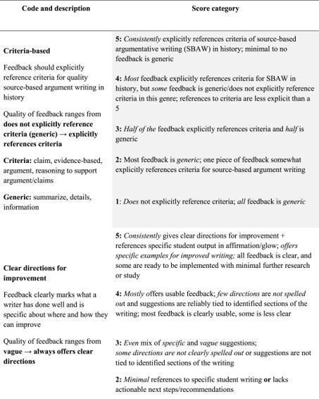 Comparing the quality of human and ChatGPT feedback of students’ writing - ScienceDirect | Learning & Technology News | Scoop.it