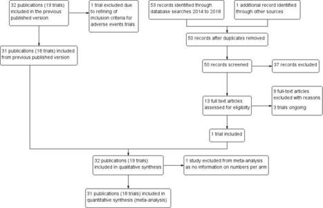 Vacunas para la prevención de la fiebre tifoidea - Milligan, R - 2018 | Cochrane Library | Enfermedades y Salud | Scoop.it