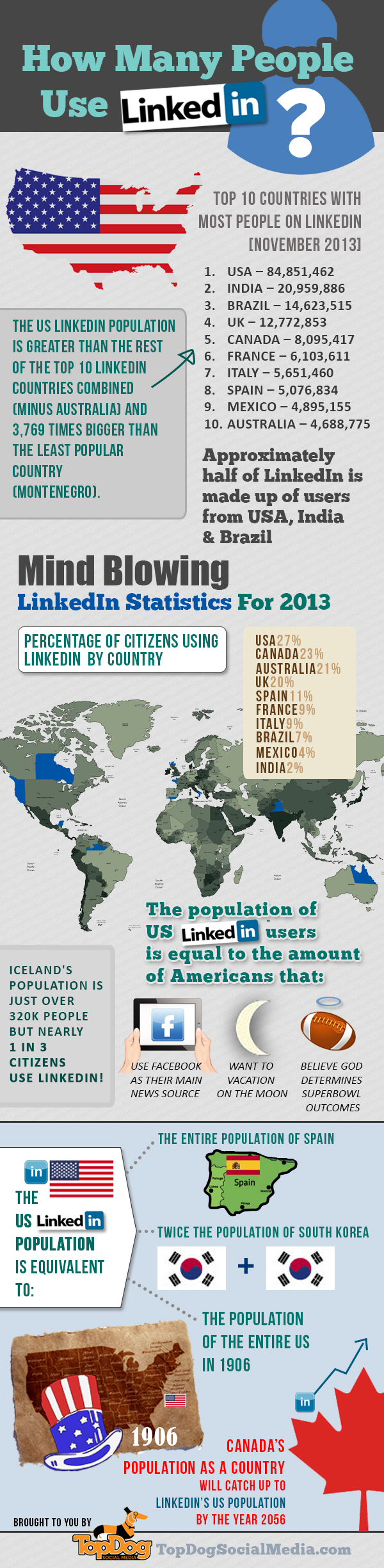 How Many People Use Linkedin? [infographic] 