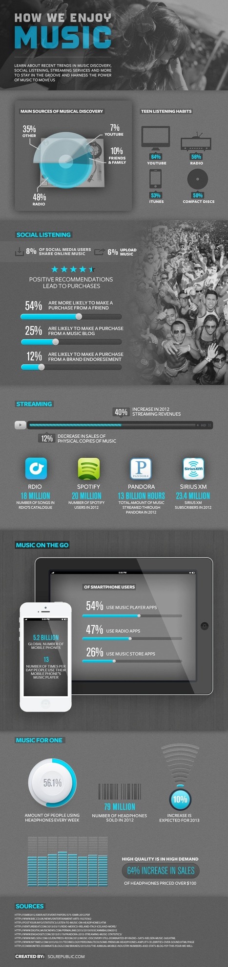 How We Discover New Music Today [INFOGRAPHIC] | Soundtrack | Scoop.it