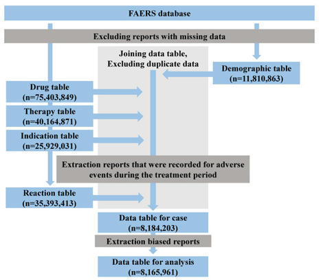 Pharmaceuticals | Free Full-Text | Comprehensive Study of Drug-Induced Pruritus Based on Adverse Drug Reaction Report Database | Allergy (and clinical immunology) | Scoop.it
