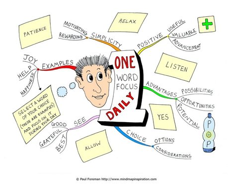 One Word Focus Daily Mind Map by ~Creativeinspiration on deviantART | Art, a way to feel! | Scoop.it