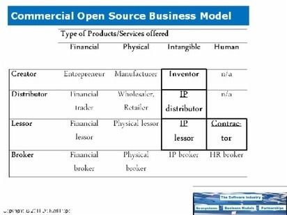 Open Source Business Models - Software Business Models | Peer2Politics | Scoop.it