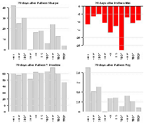 Backtesting Classical Technical Patterns | Quantitative Investing | Scoop.it