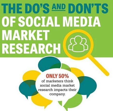 Do's and Don'ts of Social Media Research | World's Best Infographics | Scoop.it