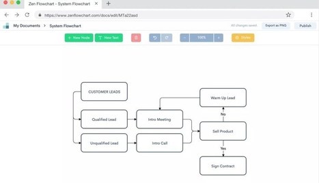 Zen Flowchart. L'outil le plus simple pour créer des diagrammes | TICE et langues | Scoop.it