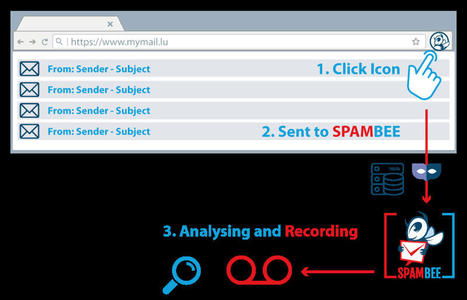 Spambee | SPAM annoys, phishing is dangerous! Protecting yourself becomes easy with SPAMBEE. | #Luxembourg #CyberSecurity #DigitalLuxembourg #Europe | Luxembourg (Europe) | Scoop.it