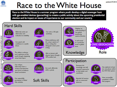 All sizes | Race to the White House Badges Summer 2012 | Flickr - Photo Sharing! | Digital Badges and Alternate Credentialling in Education | Scoop.it