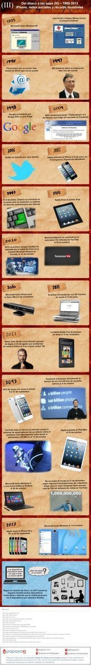 Historia del PC (III): Del 1955 hasta 2013 | tecno4 | Scoop.it