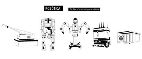 INFOGRAFÍA: La robótica pasa del 'hierro' a la inteligencia artificial | MIT Technology Review en español | Educación, TIC y ecología | Scoop.it
