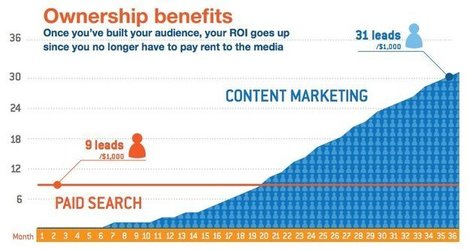 SMBs: You Don't Need an Expensive Content Calendar Tool | Content marketing automation | Scoop.it