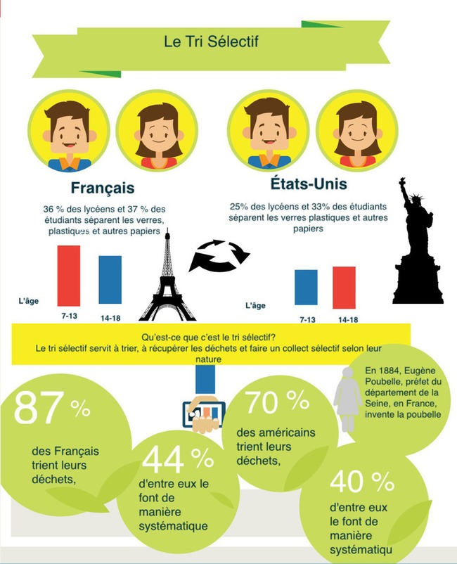 Créer une infographie sur le thème de l’écologie : niveau B1 | POURQUOI PAS... EN FRANÇAIS ? | Scoop.it