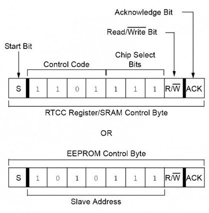 A RTC SHIELD for Arduino and Raspberry Pi | Arduino, Netduino, Rasperry Pi! | Scoop.it