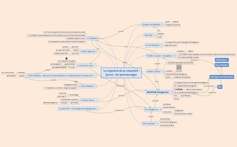 Le mystère de la chambre jaune : les personnages mind map | J'écris mon premier roman | Scoop.it