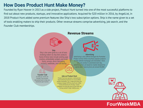 How Does Product Hunt Make Money? The Product Hunt Business Model In A Nutshell | Devops for Growth | Scoop.it