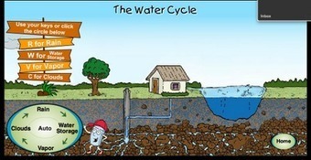 Free Technology for Teachers: Animated Tours of the Water Cycle and Water Treatment Plants | teacher tools for this century | Scoop.it