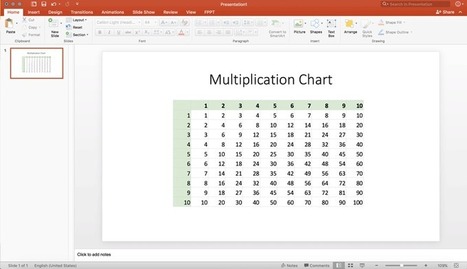 Multiplication Chart for Google Slides & PowerPoint | PowerPoint and Presentations | Scoop.it
