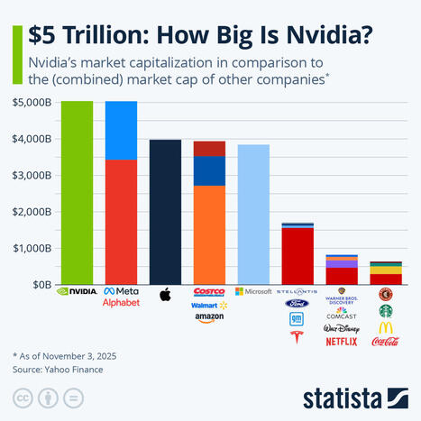 Chart: $5 Trillion: How Big Is Nvidia? | Statista | Technology Report - Changing Our World | Scoop.it