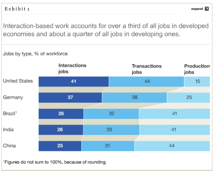 Preparing for a new era of work - McKinsey | WHY IT MATTERS: Digital Transformation | Scoop.it