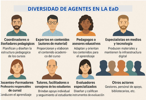 80 años. Compendio EaD (38). Diversidad de agentes educativos en la EaD: funciones y sinergias | Educación a Distancia y TIC | Scoop.it