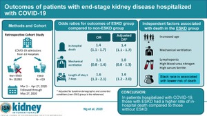 Confirmed Drop in Treatment of Patients with Incident End-Stage Kidney Disease During the Novel Coronavirus Disease 2019 Pandemic | Peritoneal dialysis | Scoop.it