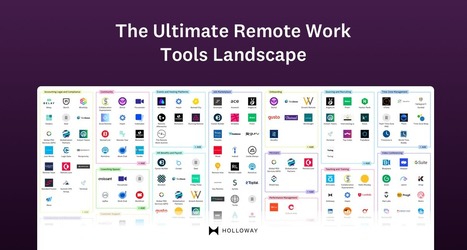 The Ultimate Remote Work Tools Landscape via @Holloway | Distance Learning, mLearning, Digital Education, Technology | Scoop.it
