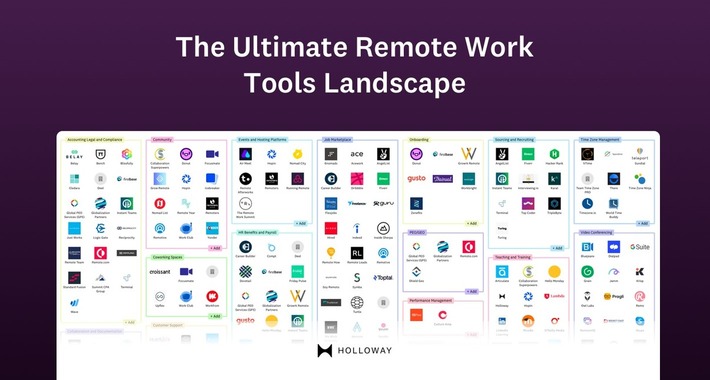 The Ultimate Remote Work Tools Landscape via @Holloway | WHY IT MATTERS: Digital Transformation | Scoop.it