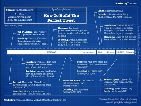 [Infographie] Twitter : Comment rédiger le Tweet presque parfait | E-Réputation des marques et des personnes : mode d'emploi | Scoop.it