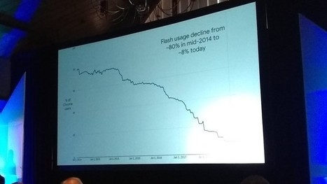 Google-Statistik: Der Einsatz von Adobe Flash im Internet bricht rasant ein | Wordpress-Webdesign | Scoop.it