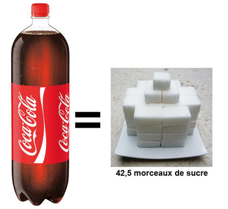 Coca-Cola une boisson dangereuse et cancérigène | Toxique, soyons vigilant ! | Scoop.it
