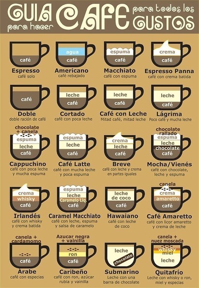 Los distintos tipos de una de las bebidas geek por excelencia y su preparación | Chismes varios | Scoop.it