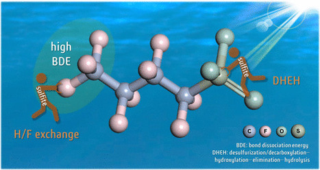 ICP science - Overlooked Activation Role of Sulfite in Accelerating Hydrated Electron Treatment of Perfluorosulfonates - Environmental Science & Technology | Infos Lab' septembre 2025 | Scoop.it